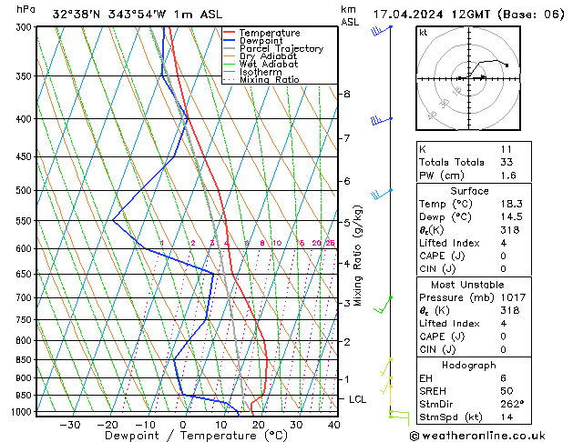 Modell Radiosonden GFS Mi 17.04.2024 12 UTC