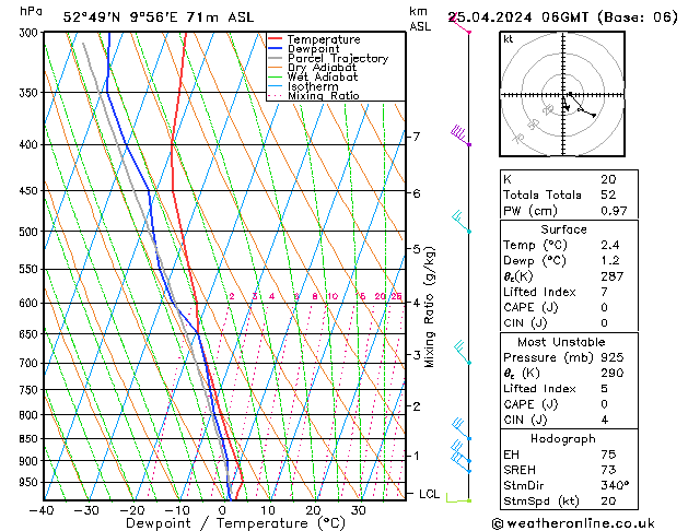 Modell Radiosonden GFS Do 25.04.2024 06 UTC