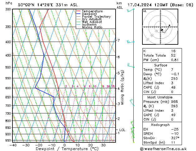 Model temps GFS St 17.04.2024 12 UTC