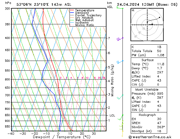 Model temps GFS śro. 24.04.2024 12 UTC