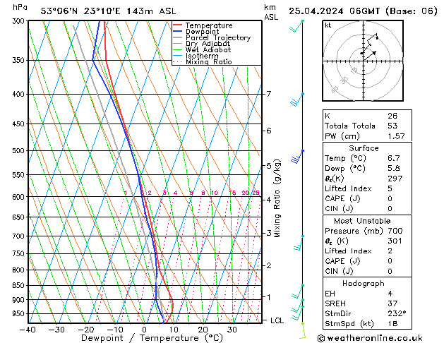 Model temps GFS czw. 25.04.2024 06 UTC