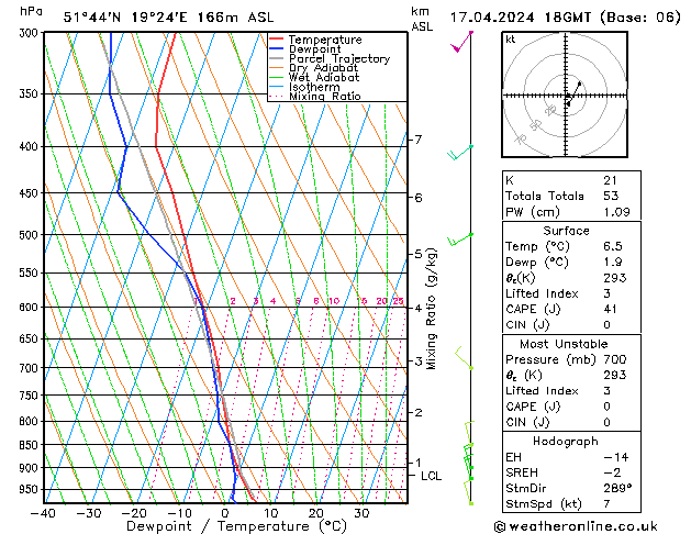 Modell Radiosonden GFS Mi 17.04.2024 18 UTC