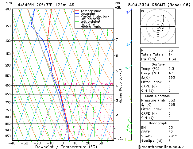 Modell Radiosonden GFS Do 18.04.2024 06 UTC