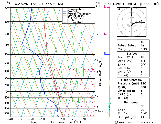 Model temps GFS We 17.04.2024 09 UTC