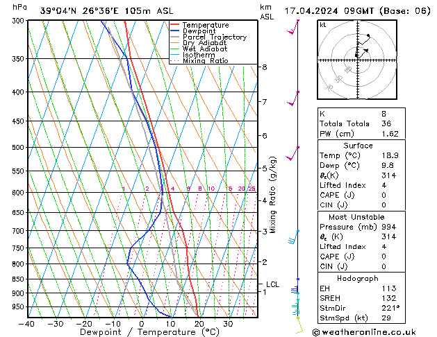 Modell Radiosonden GFS Mi 17.04.2024 09 UTC