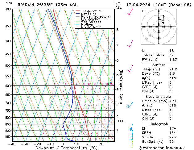 Model temps GFS  17.04.2024 12 UTC