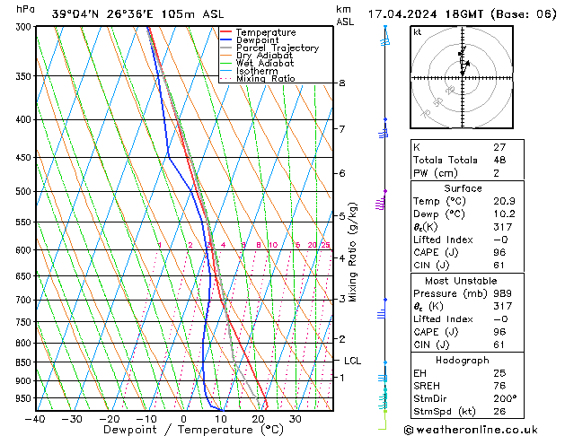 Model temps GFS  17.04.2024 18 UTC