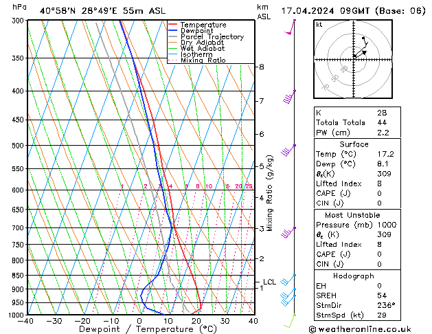 Modell Radiosonden GFS Mi 17.04.2024 09 UTC