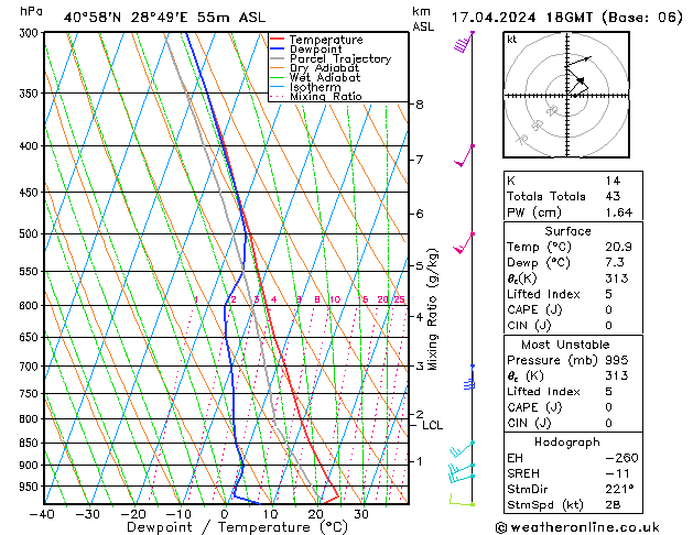 Model temps GFS Çar 17.04.2024 18 UTC