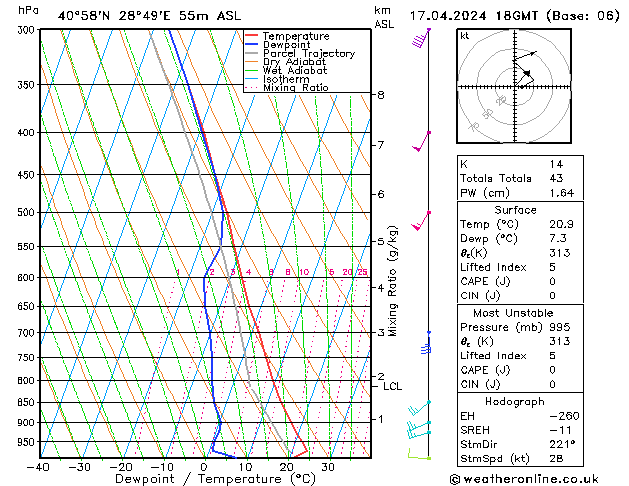 Modell Radiosonden GFS Mi 17.04.2024 18 UTC