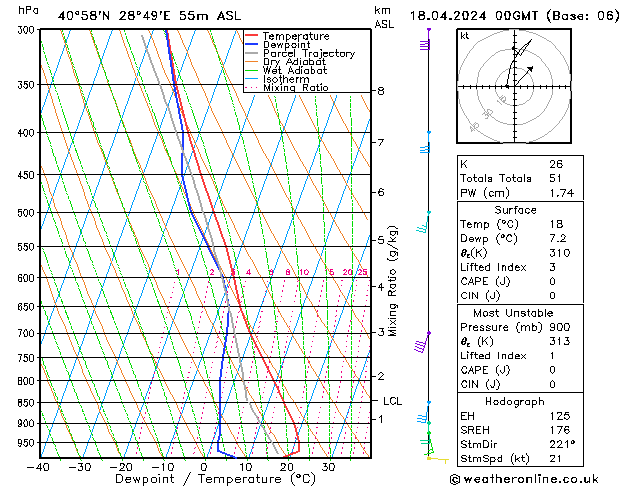 Model temps GFS Per 18.04.2024 00 UTC