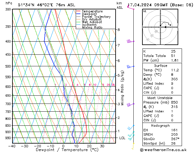 Model temps GFS We 17.04.2024 09 UTC