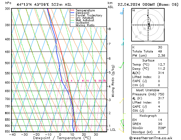 Model temps GFS Mo 22.04.2024 00 UTC