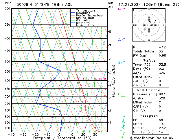 Model temps GFS mié 17.04.2024 12 UTC