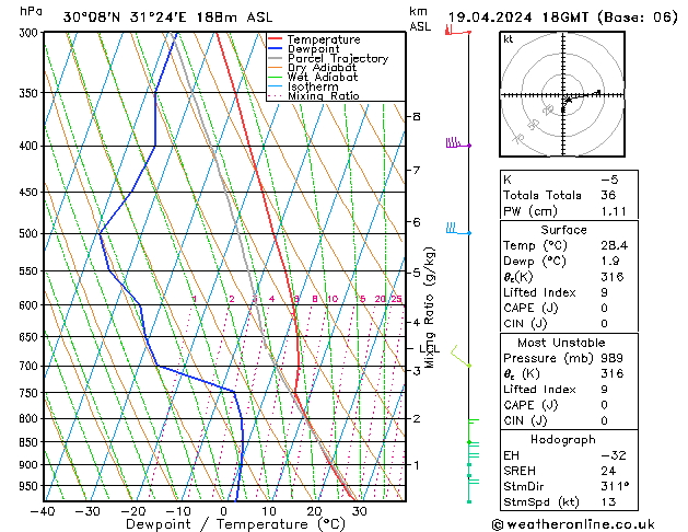 Model temps GFS Cu 19.04.2024 18 UTC