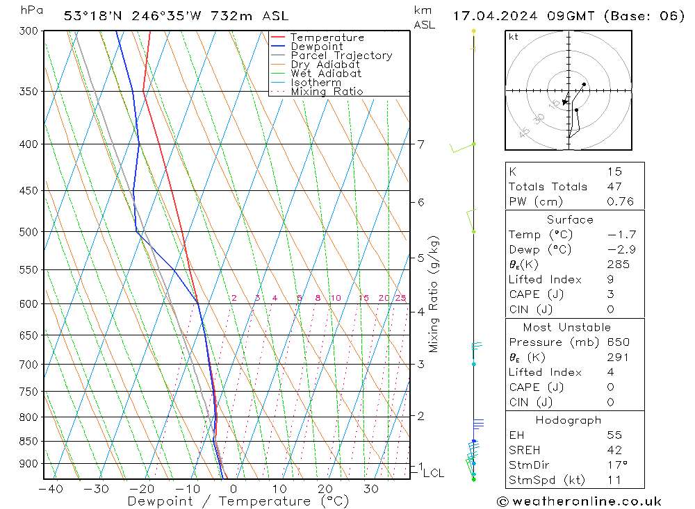 Model temps GFS We 17.04.2024 09 UTC