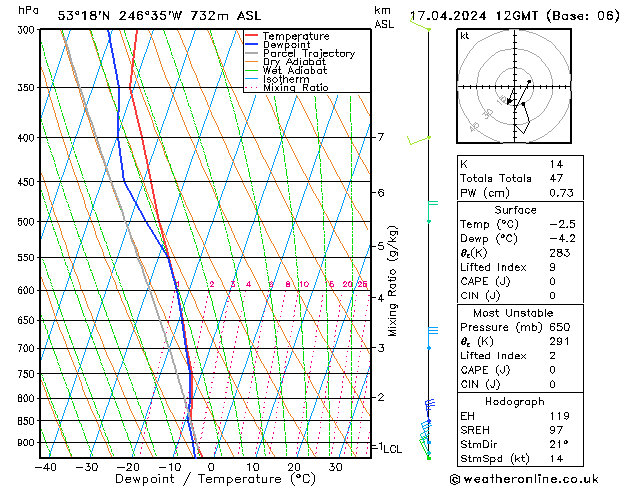 Model temps GFS śro. 17.04.2024 12 UTC