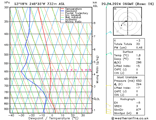 Model temps GFS za 20.04.2024 06 UTC