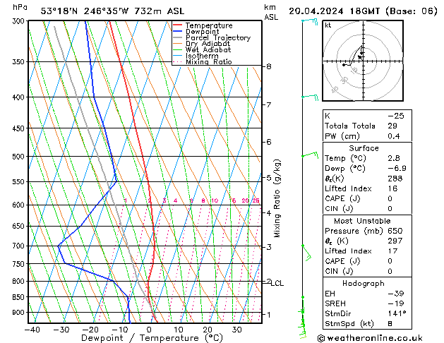 Modell Radiosonden GFS Sa 20.04.2024 18 UTC