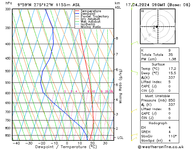 Model temps GFS Qua 17.04.2024 09 UTC