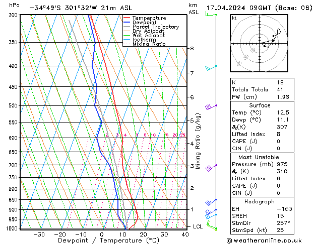 Model temps GFS mié 17.04.2024 09 UTC