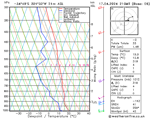  mié 17.04.2024 21 UTC