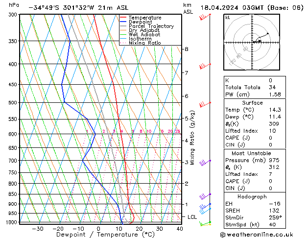  jue 18.04.2024 03 UTC