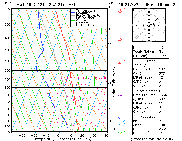 Model temps GFS чт 18.04.2024 06 UTC