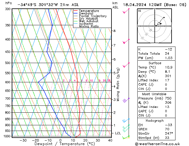  jue 18.04.2024 12 UTC