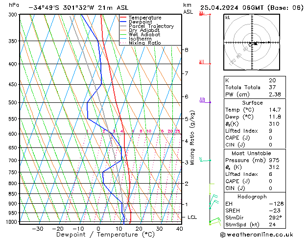 Model temps GFS Čt 25.04.2024 06 UTC