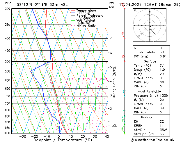 Modell Radiosonden GFS Mi 17.04.2024 12 UTC