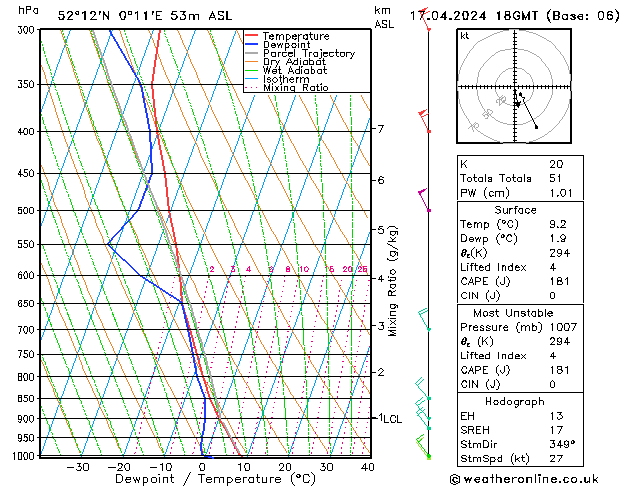 Modell Radiosonden GFS Mi 17.04.2024 18 UTC