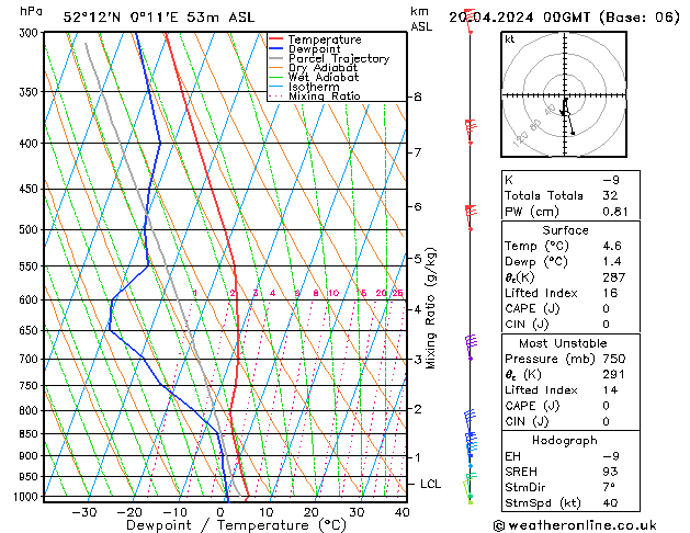 Model temps GFS Sa 20.04.2024 00 UTC