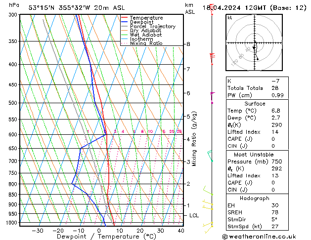 Modell Radiosonden GFS Do 18.04.2024 12 UTC