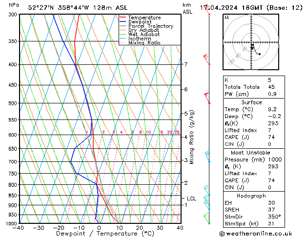Model temps GFS We 17.04.2024 18 UTC