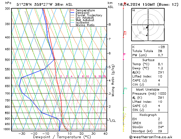 Modell Radiosonden GFS Do 18.04.2024 15 UTC