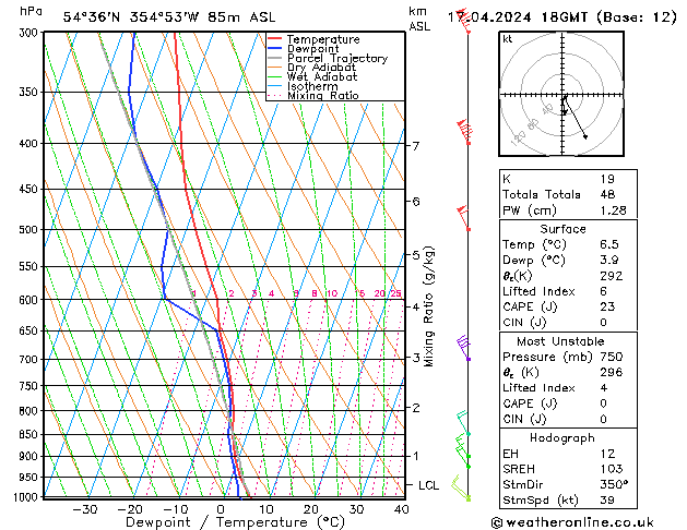 Modell Radiosonden GFS Mi 17.04.2024 18 UTC