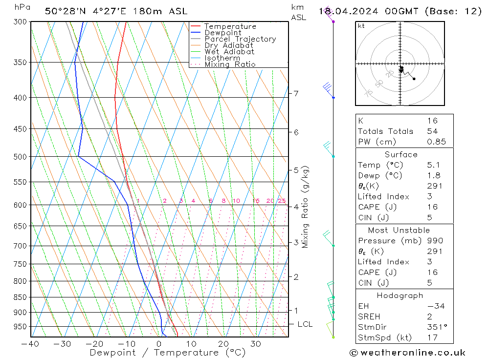Modell Radiosonden GFS Do 18.04.2024 00 UTC