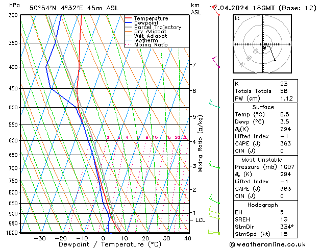 Modell Radiosonden GFS Mi 17.04.2024 18 UTC