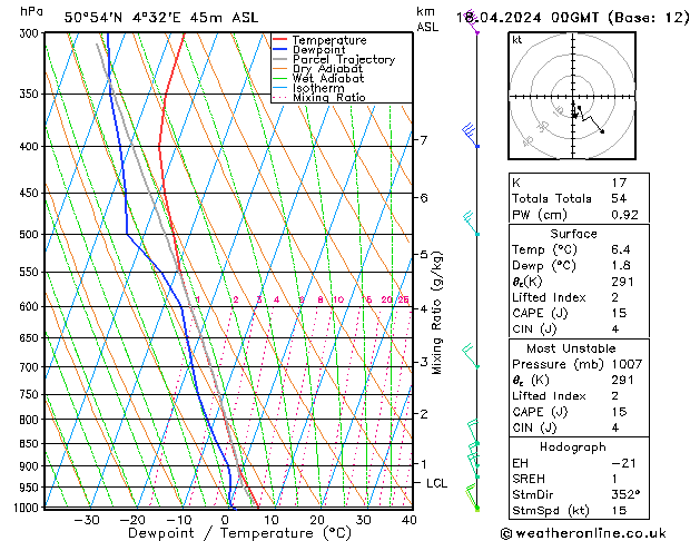 Modell Radiosonden GFS Do 18.04.2024 00 UTC