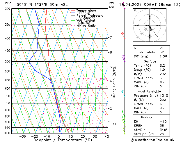 Modell Radiosonden GFS Do 18.04.2024 00 UTC