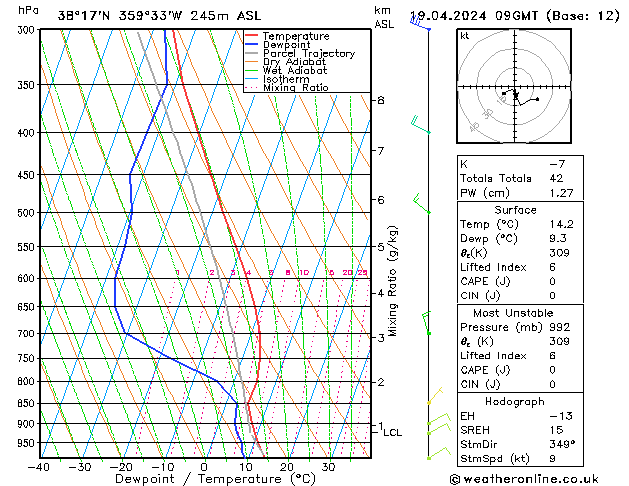 Modell Radiosonden GFS Fr 19.04.2024 09 UTC