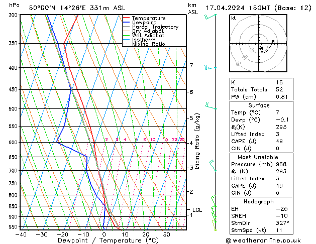 Modell Radiosonden GFS Mi 17.04.2024 15 UTC