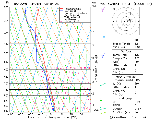 Model temps GFS Čt 25.04.2024 12 UTC