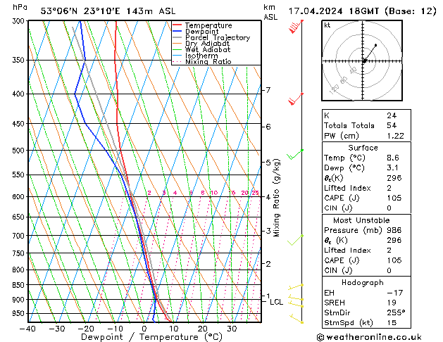 Model temps GFS śro. 17.04.2024 18 UTC