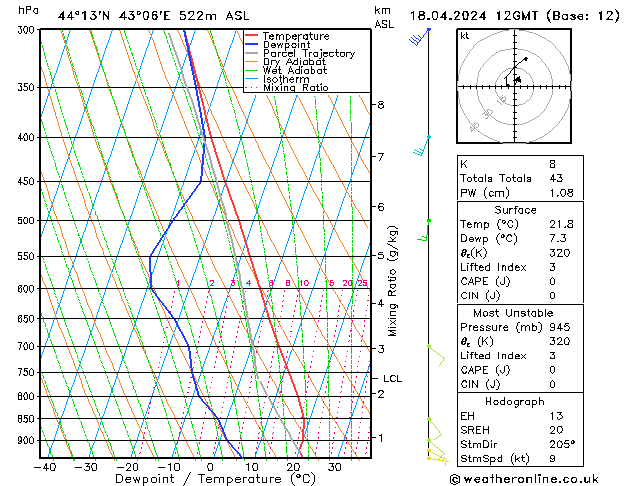 Model temps GFS чт 18.04.2024 12 UTC