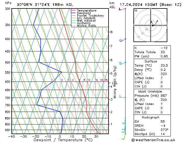 Model temps GFS mié 17.04.2024 15 UTC