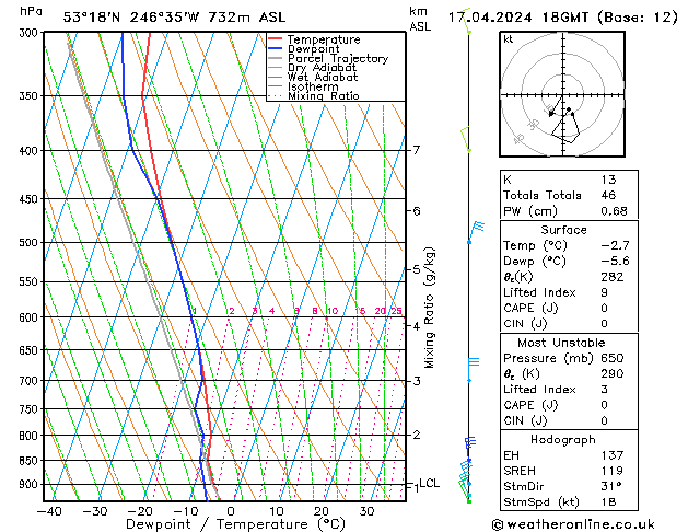 Modell Radiosonden GFS Mi 17.04.2024 18 UTC