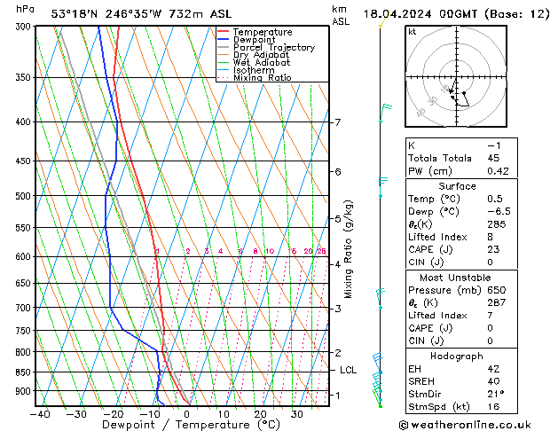 Model temps GFS чт 18.04.2024 00 UTC