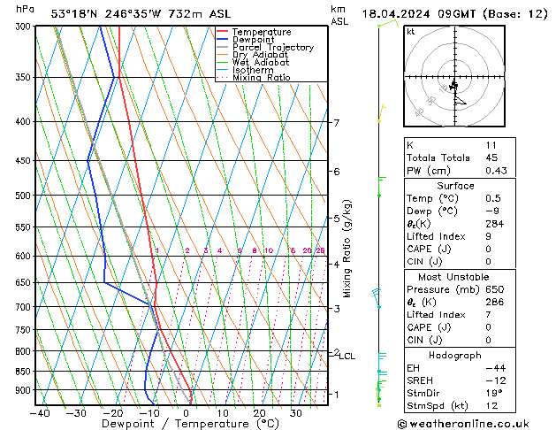 Modell Radiosonden GFS Do 18.04.2024 09 UTC